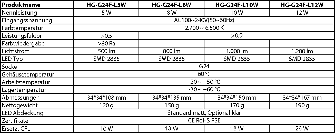 hauber & graf gmbh - kompetenz in licht: HG-G24F-LxxW Serie
